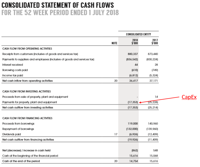 What Kind Of Account Is Capital Expenditures