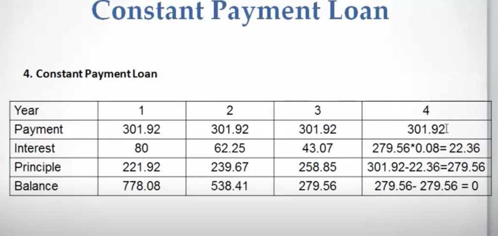 Business Tools - Four Loan Types Business Leaders Need To Know