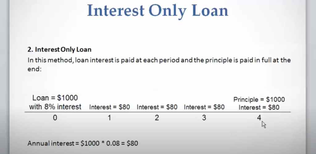 Business Tools - Four Loan Types Business Leaders Need To Know